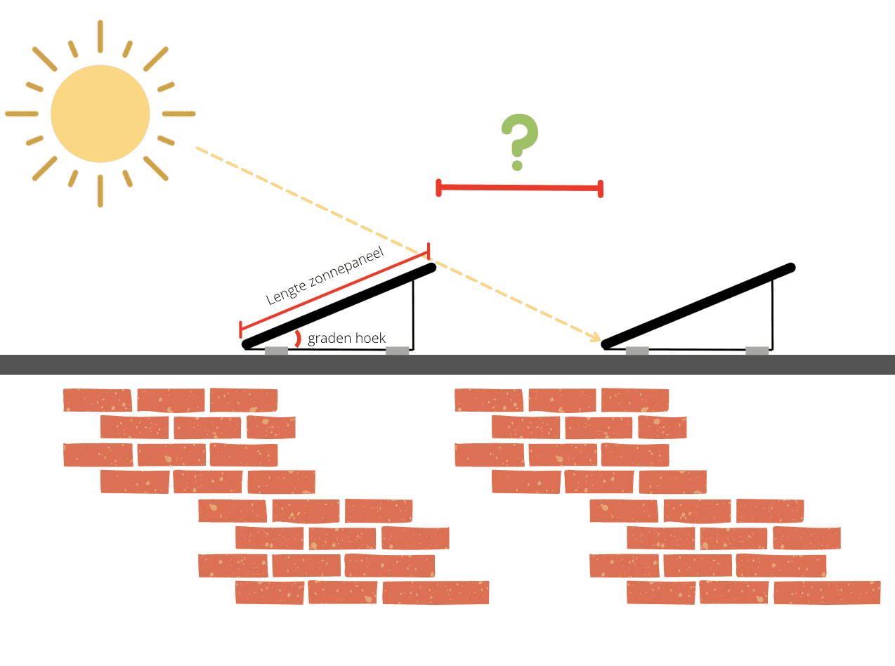 Zonnepanelen op plat dak