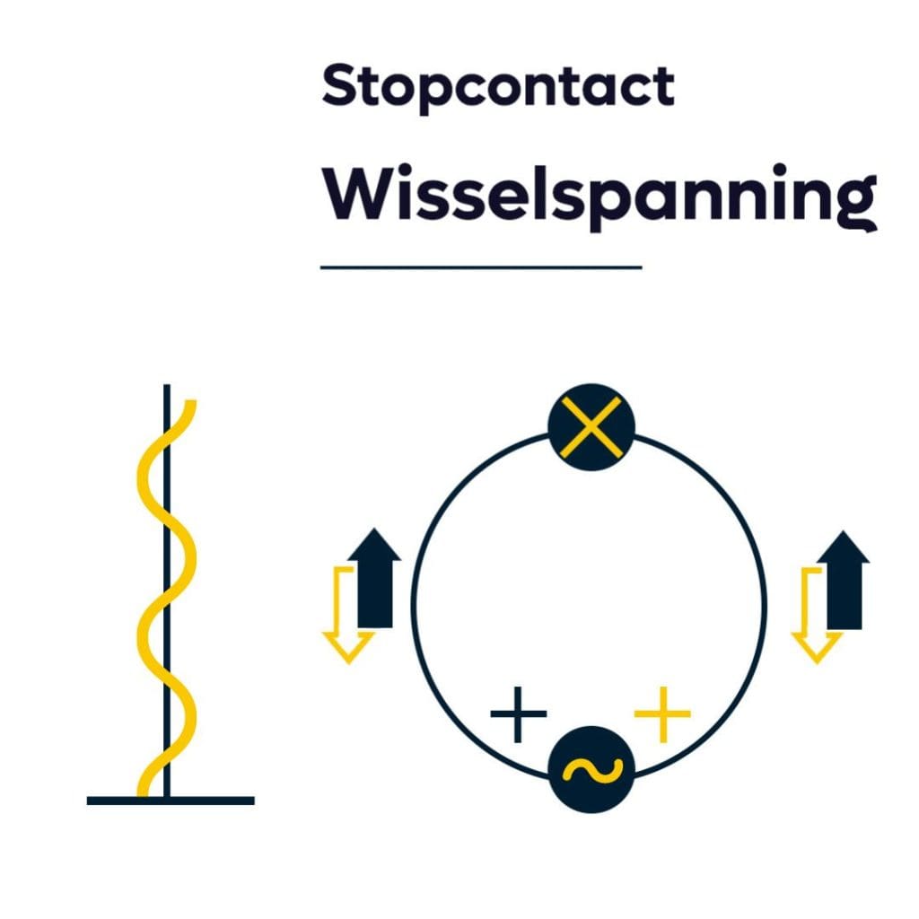 Wisselspanning Stopcontact Zonduurzaam