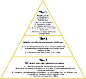 Tier 1 piramide