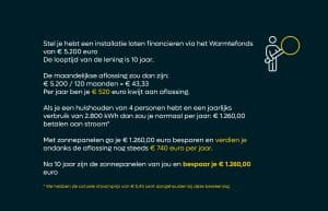 Berekening van een zonnepanelen installatie bij het Warmtefonds waarbij er geen rente van toepassing is.
