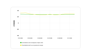 Grafiek - zonder inkoopprijs 1KOMMA5